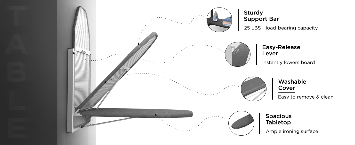 More Vision about the Product
